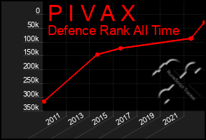 Total Graph of P I V A X