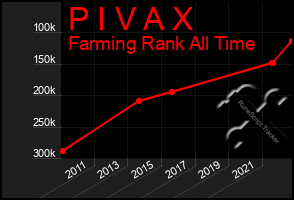 Total Graph of P I V A X