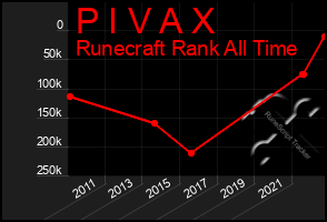 Total Graph of P I V A X