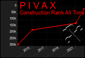 Total Graph of P I V A X