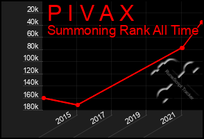 Total Graph of P I V A X