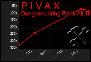 Total Graph of P I V A X