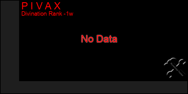 Last 7 Days Graph of P I V A X
