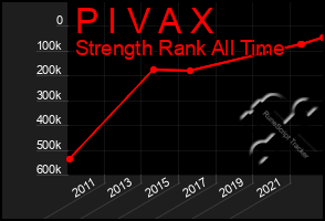 Total Graph of P I V A X