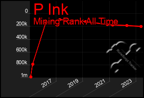 Total Graph of P Ink