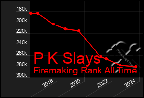 Total Graph of P K Slays