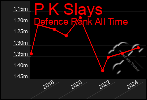 Total Graph of P K Slays