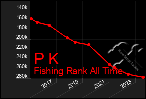 Total Graph of P K