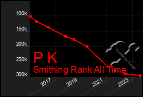 Total Graph of P K