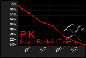 Total Graph of P K