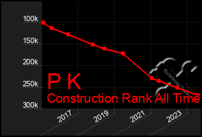 Total Graph of P K