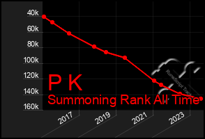 Total Graph of P K