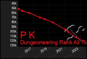 Total Graph of P K