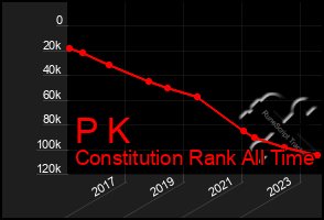 Total Graph of P K