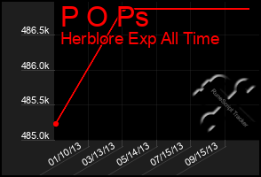 Total Graph of P O Ps