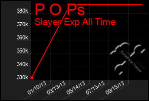 Total Graph of P O Ps