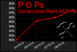 Total Graph of P O Ps