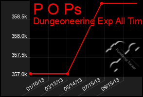 Total Graph of P O Ps