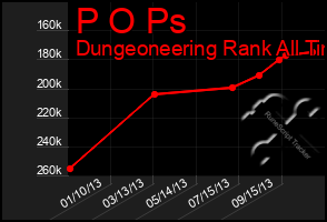 Total Graph of P O Ps