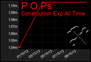 Total Graph of P O Ps