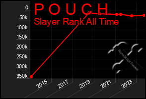 Total Graph of P O U C H