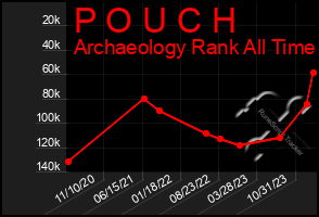 Total Graph of P O U C H