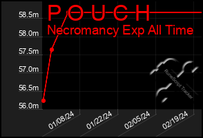 Total Graph of P O U C H
