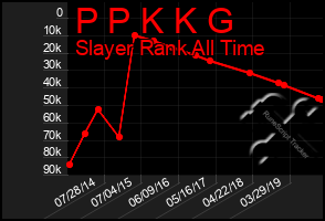 Total Graph of P P K K G