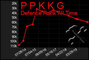 Total Graph of P P K K G