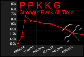 Total Graph of P P K K G