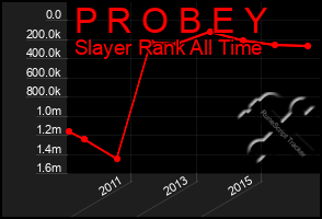 Total Graph of P R O B E Y