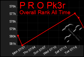 Total Graph of P R O Pk3r