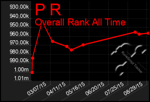 Total Graph of P R