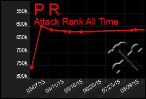 Total Graph of P R