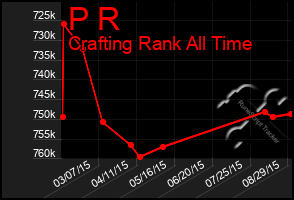 Total Graph of P R