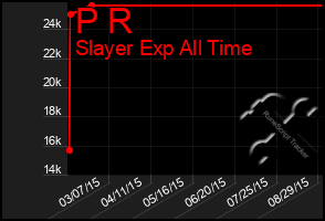 Total Graph of P R