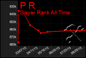 Total Graph of P R