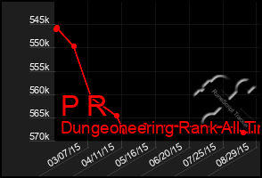 Total Graph of P R