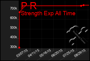 Total Graph of P R