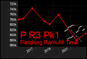 Total Graph of P R3 Pk1