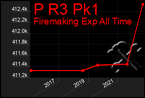 Total Graph of P R3 Pk1