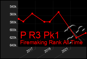 Total Graph of P R3 Pk1