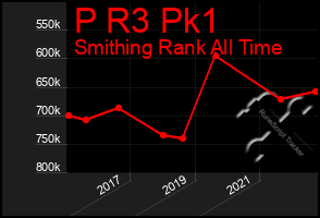 Total Graph of P R3 Pk1