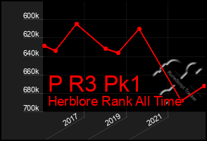 Total Graph of P R3 Pk1