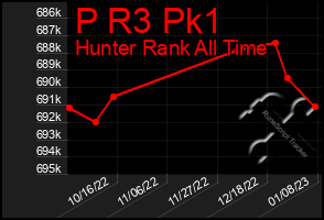 Total Graph of P R3 Pk1