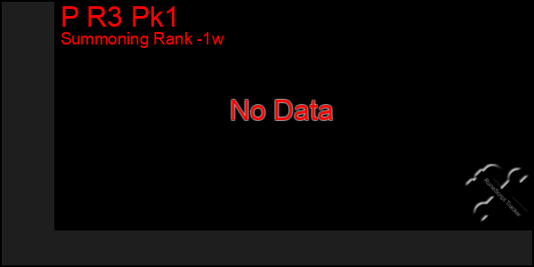 Last 7 Days Graph of P R3 Pk1