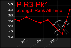 Total Graph of P R3 Pk1