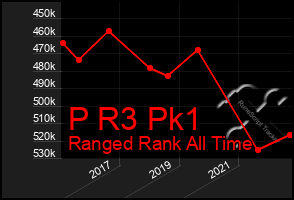 Total Graph of P R3 Pk1