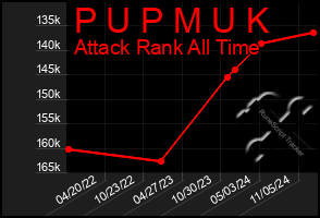 Total Graph of P U P M U K