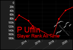 Total Graph of P Uffin